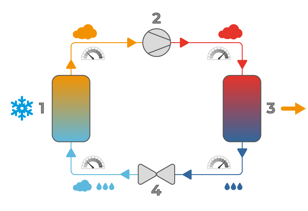 Schema circuito frigorifero